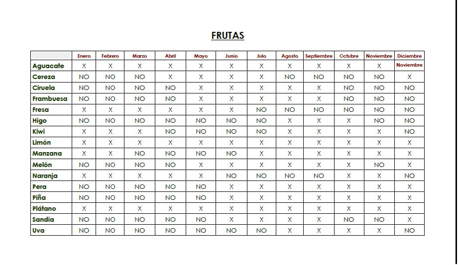 Calendario de frutas