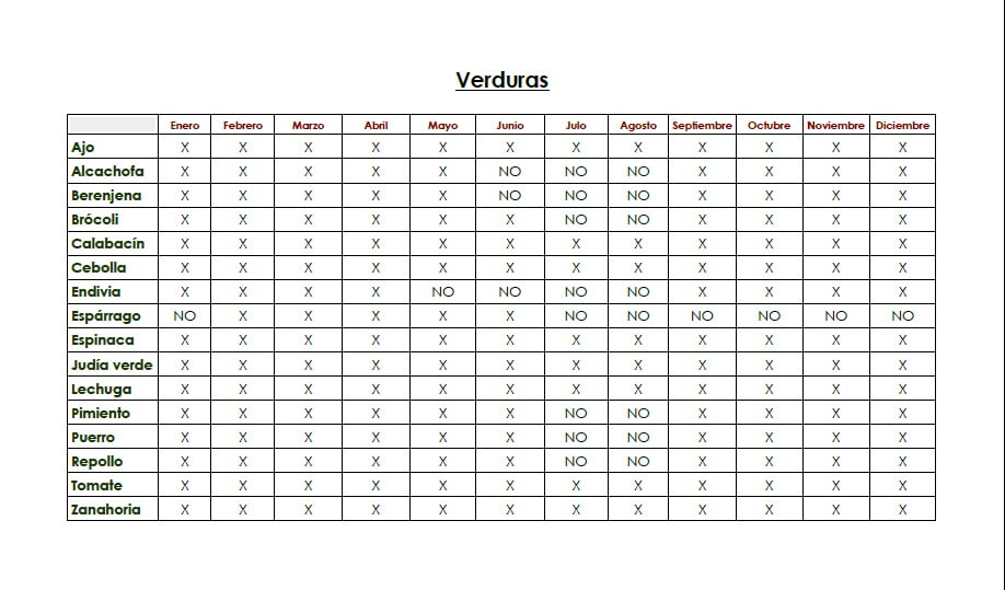 Tabla de verduras